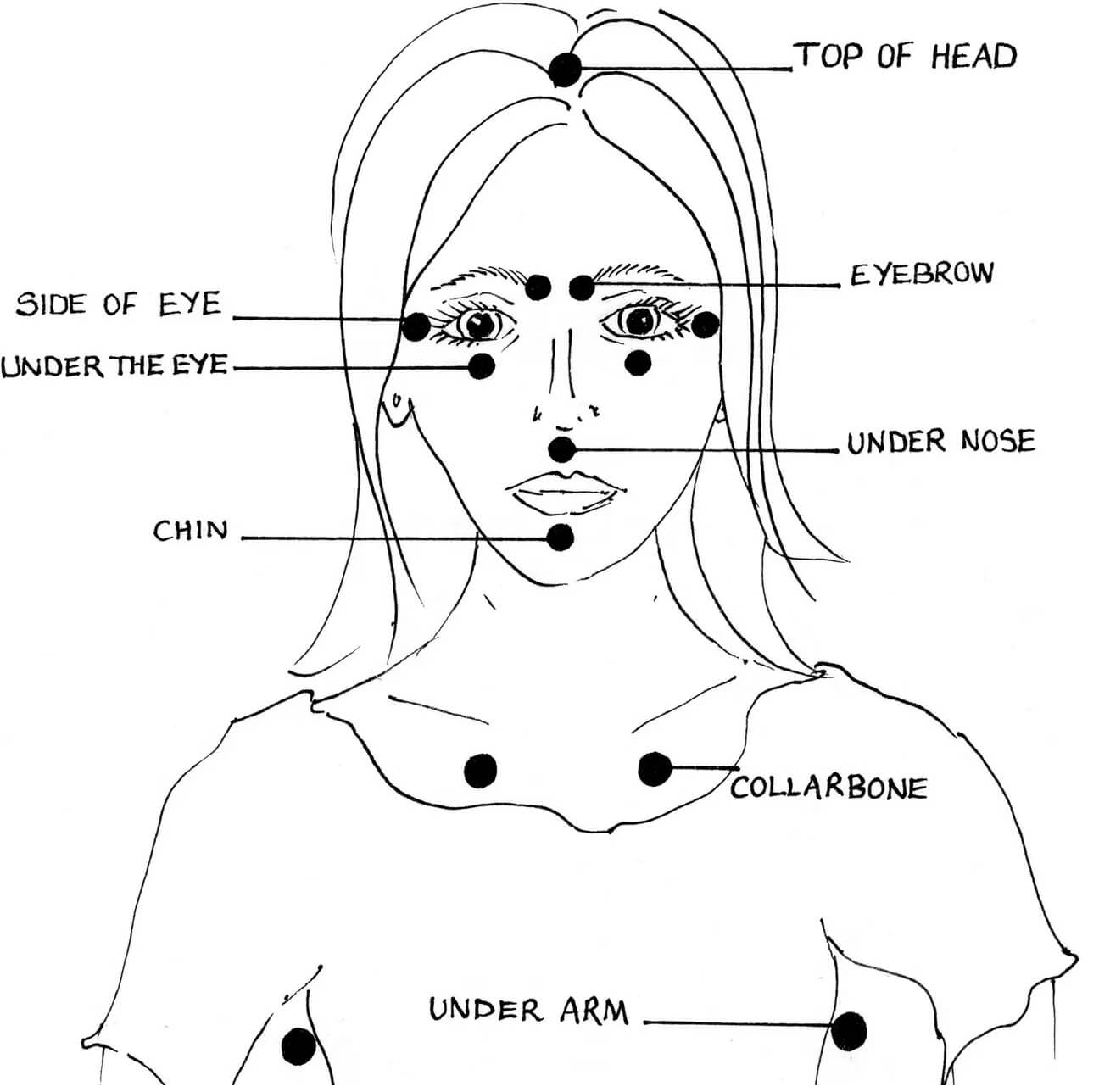 black and white drawing of the top body of a woman showing the Emotional Freedom Technique meridians on her face and upper body